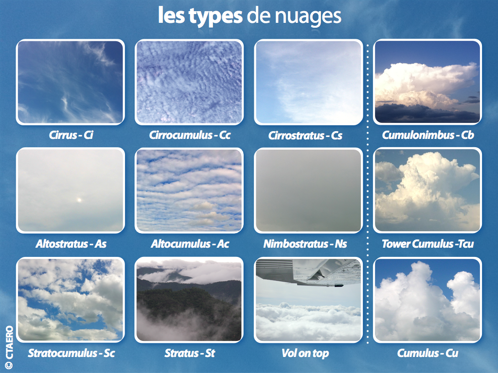 Météorologie élémentaire - Les nuages vus d'avion